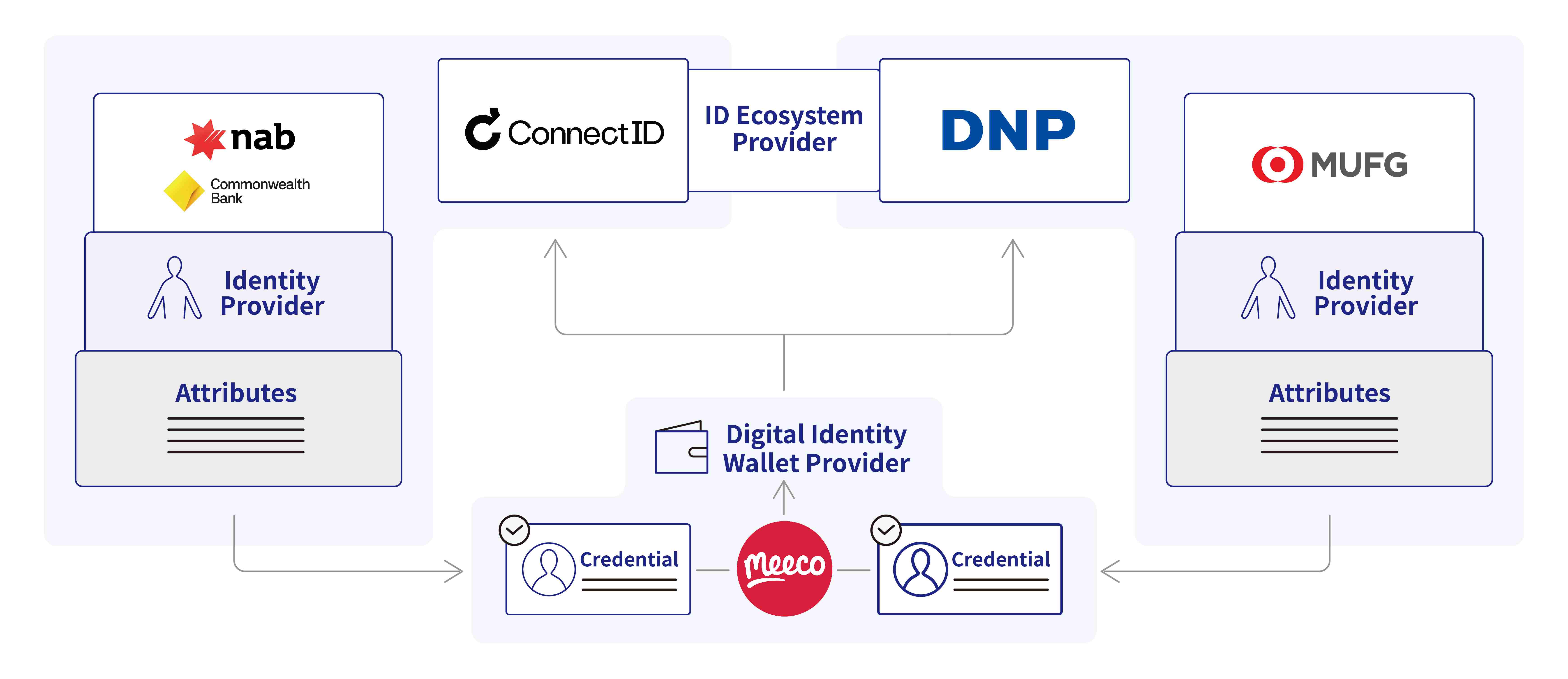 Overview of the” Japan-Australia Cross-Border Interoperability Working Group”