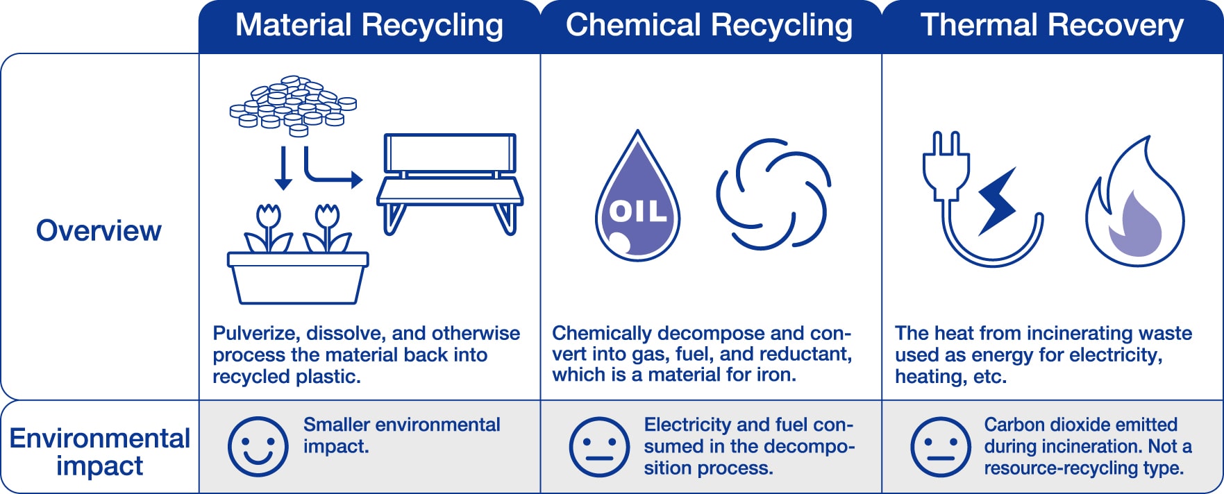 Mono-materials for a recycling-oriented society