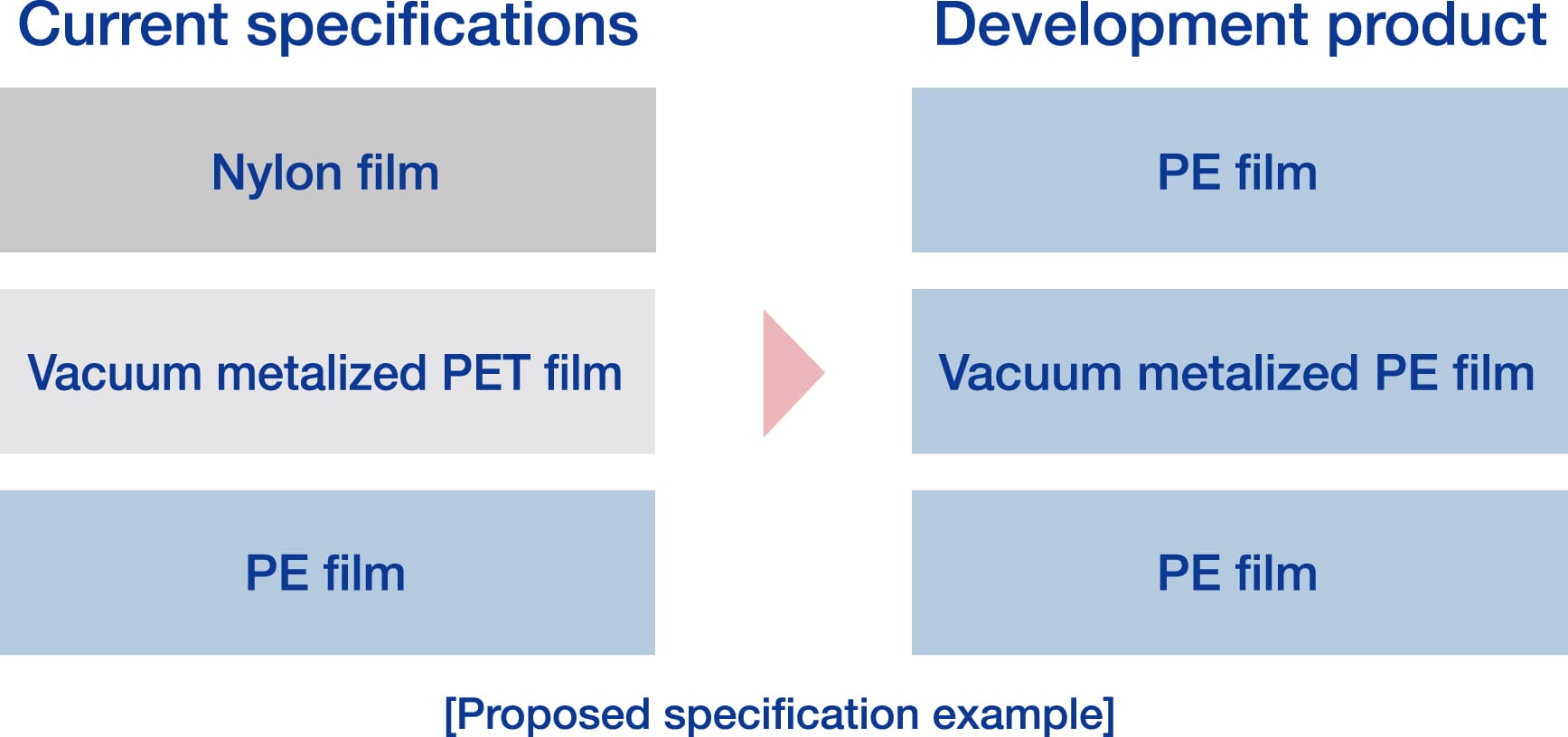 Proposed specification example_PE with aluminum deposition
