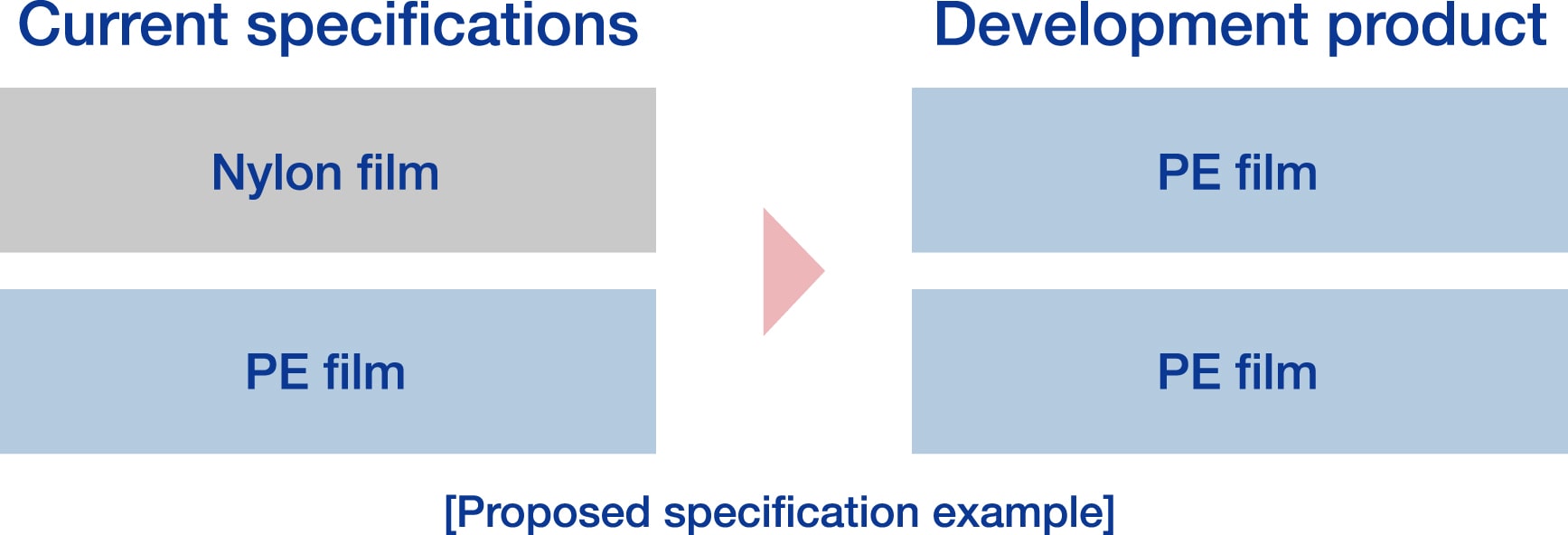 Proposed specification example_PE