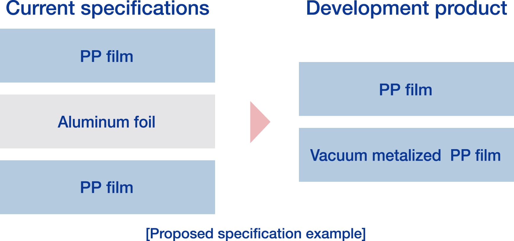 Proposed specification example_PP with aluminum deposition