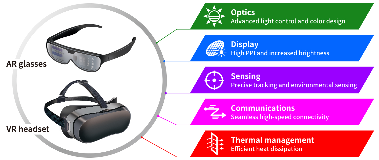 DNP’s five technology areas for AR glasses & VR headset