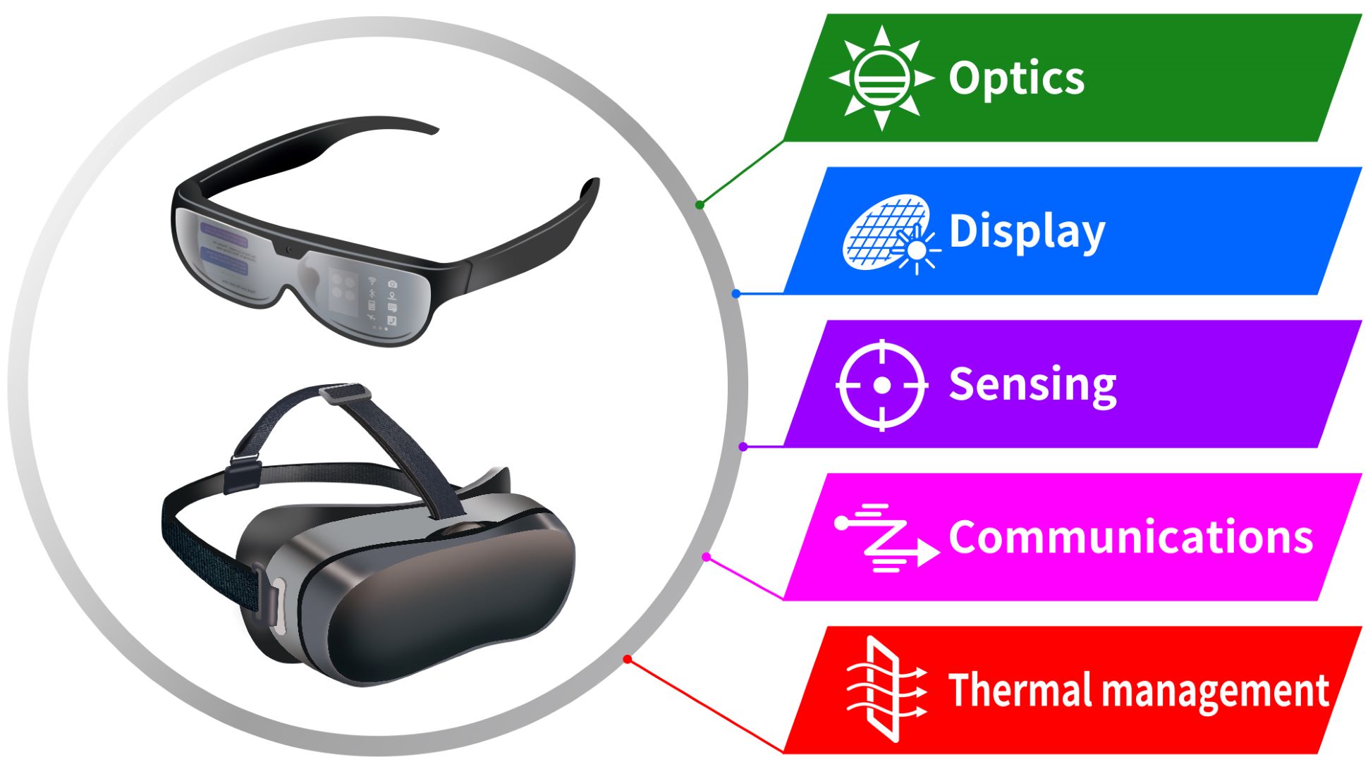 DNP’s five technology areas for AR glasses & VR headset