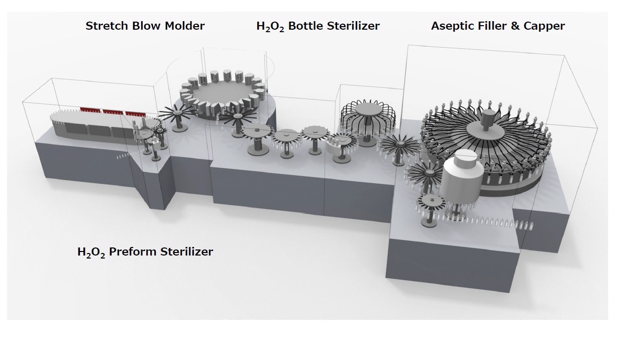 Synchro System